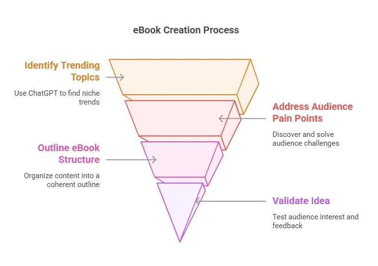 EBook Side Hustle