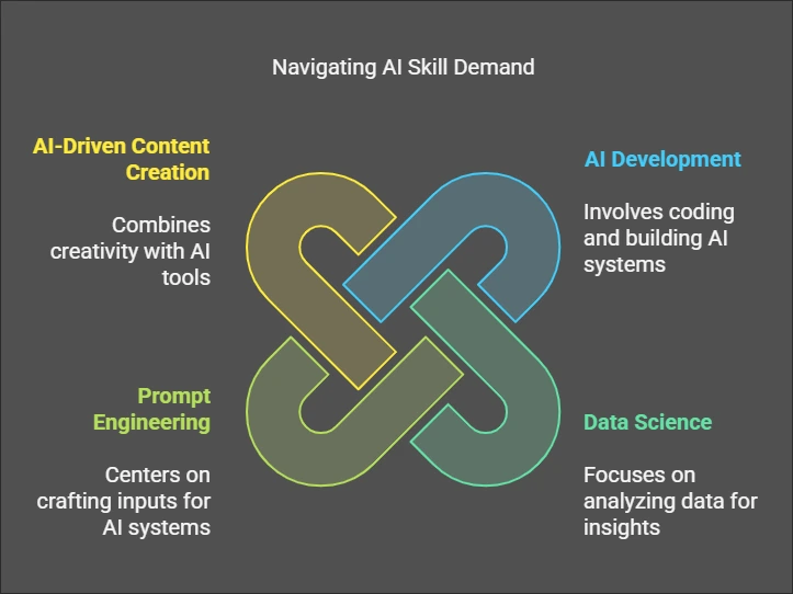 Skills in Demand