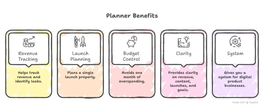 Is a $12 Digital Product Business Planner Worth It?