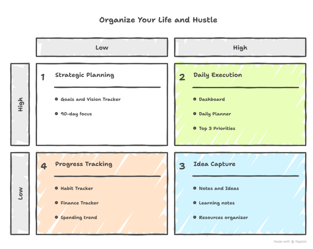 The 9 Sections Inside the Ultimate Life and Side Hustle Planner